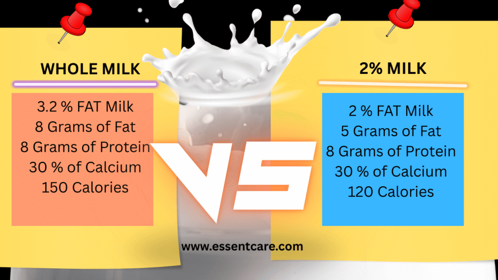 Whole Milk vs 2 Percent: What Science Really Says About Fat Content [2025]